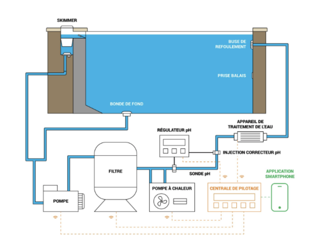 schéma filtration